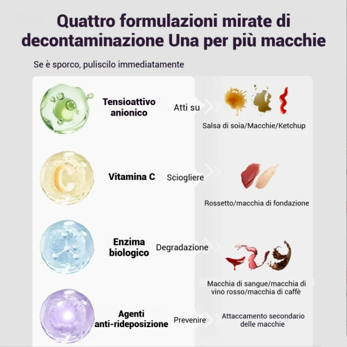 🎯 Penna Smacchiante Istantanea per Tessuti – Stick di Pulizia Portatile a Doppia Testa