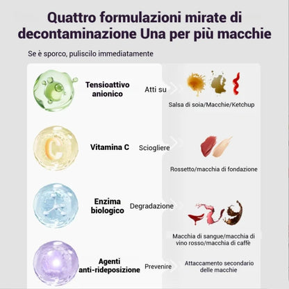 🎯 Penna Smacchiante Istantanea per Tessuti – Stick di Pulizia Portatile a Doppia Testa